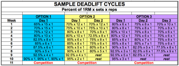sampledeadliftcycle